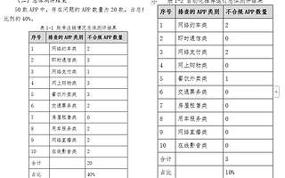 中消協點名萬順叫車、嘀嗒出行、百合網等 APP賬號注銷設置不合理