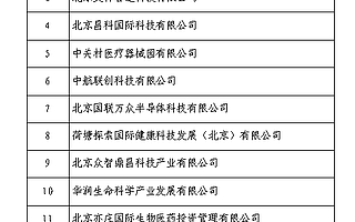 2021年度中关村硬科技孵化平台支持资金专项拟支持名单出炉，资金支持高达1000万元