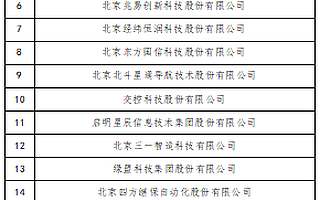 北京市第一批“隐形冠军”名单出炉，共20家企业上榜