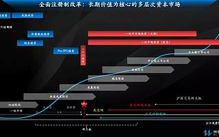 2022年资本市场十大展望：重塑新生态增量价值