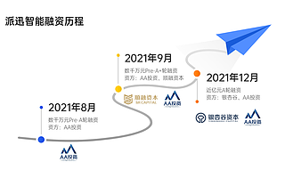 派迅智能完成近億元A輪融資