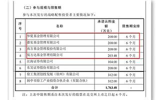 搶籌北交所注冊制第一股!公募包攬近50%戰(zhàn)配額度,這些資金也摩拳擦掌