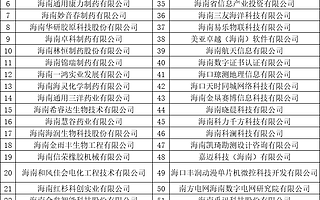 58家企业上榜2021年海口市级“专精特新”中小企业库