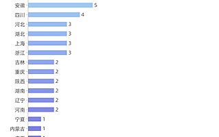 北交所報告：2021年總市值2722億元、合計融資75.22億元