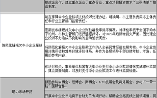 云南十項新舉措助力中小企業(yè)紓困發(fā)展