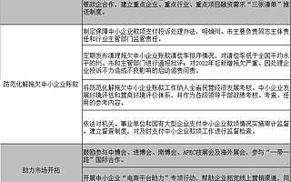 云南十项新举措助力中小企业纾困发展