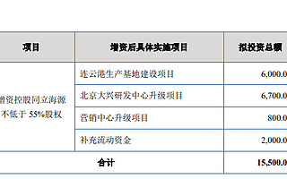 德源药业拟募资不超过1.6亿元增资控股生物药剂企业