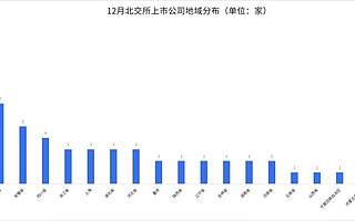 北交所2021年12月統(tǒng)計(jì)月報(bào):新三板步入“北交所時(shí)間”,市場(chǎng)結(jié)構(gòu)不斷完善