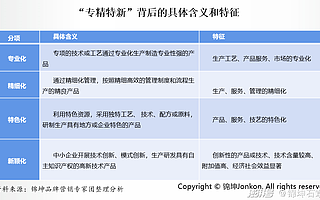 专精特新企业IPO上市的品牌顶层设计和营销底层运营