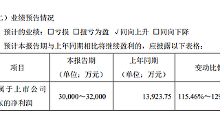吉林碳谷預計2021年凈利同比增長超115%