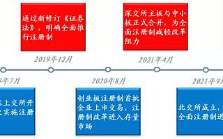 全面注册制有望铺开，北交所打新将成为新的收益增强来源