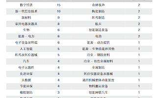 “專精特新”屬性強,89家“潛力生”符合北交所上市標準