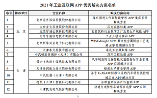 2021年工業互聯網APP優秀解決方案名單出爐,上榜132個