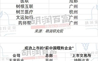 哪些“瞪羚”能長成“獨角獸”?一張榜單看清