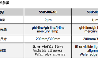 上海微電子：中國首臺2.5D/3D先進(jìn)封裝光刻機(jī)正式交付