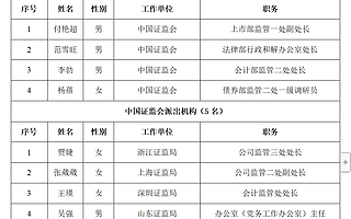 北交所公示12名首届上市委与并购重组委增补委员候选人