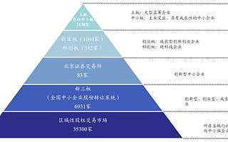 从北交所出发，“五步走”渐进式建立覆盖全市场的转板制度