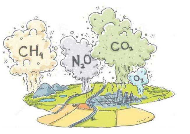 温室气体种类图片