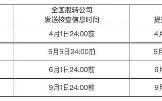 分层制度5.0版，创新层提效扩容，最快月底可申请