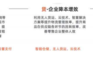 阿里云创新中心系列白皮书之《中国新零售科技企业白皮书》