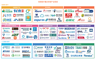 阿里云創新中心系列白皮書之《中國智慧醫療行業白皮書》