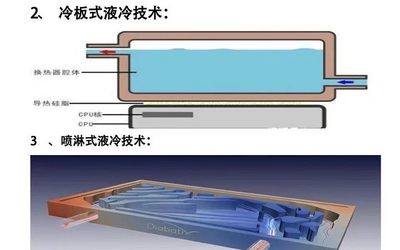2022深圳数据中心液冷产业大会暨展览会