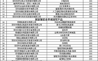1.03亿！深圳为44家国家制造业“单项冠军”发放一次性奖励