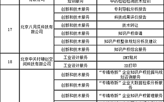 北京公示23個(gè)擬認(rèn)定支持服務(wù)“專精特新”中小企業(yè)示范平臺(tái)