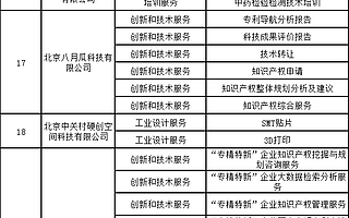 北京公示23个拟认定支持服务“专精特新”中小企业示范平台