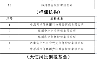 河南公布首批26家“专精特新贷”合作机构