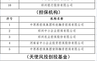 河南公布首批26家“专精特新贷”合作机构