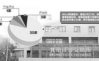 北交所審核提速 新三板基礎層公司現IPO輔導熱