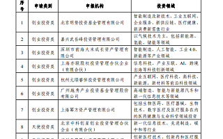 广州科创母基金拟出资10家创投机构