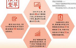 《光明日報》刊文關注科技體制改革這十年：改革之火點燃創新引擎