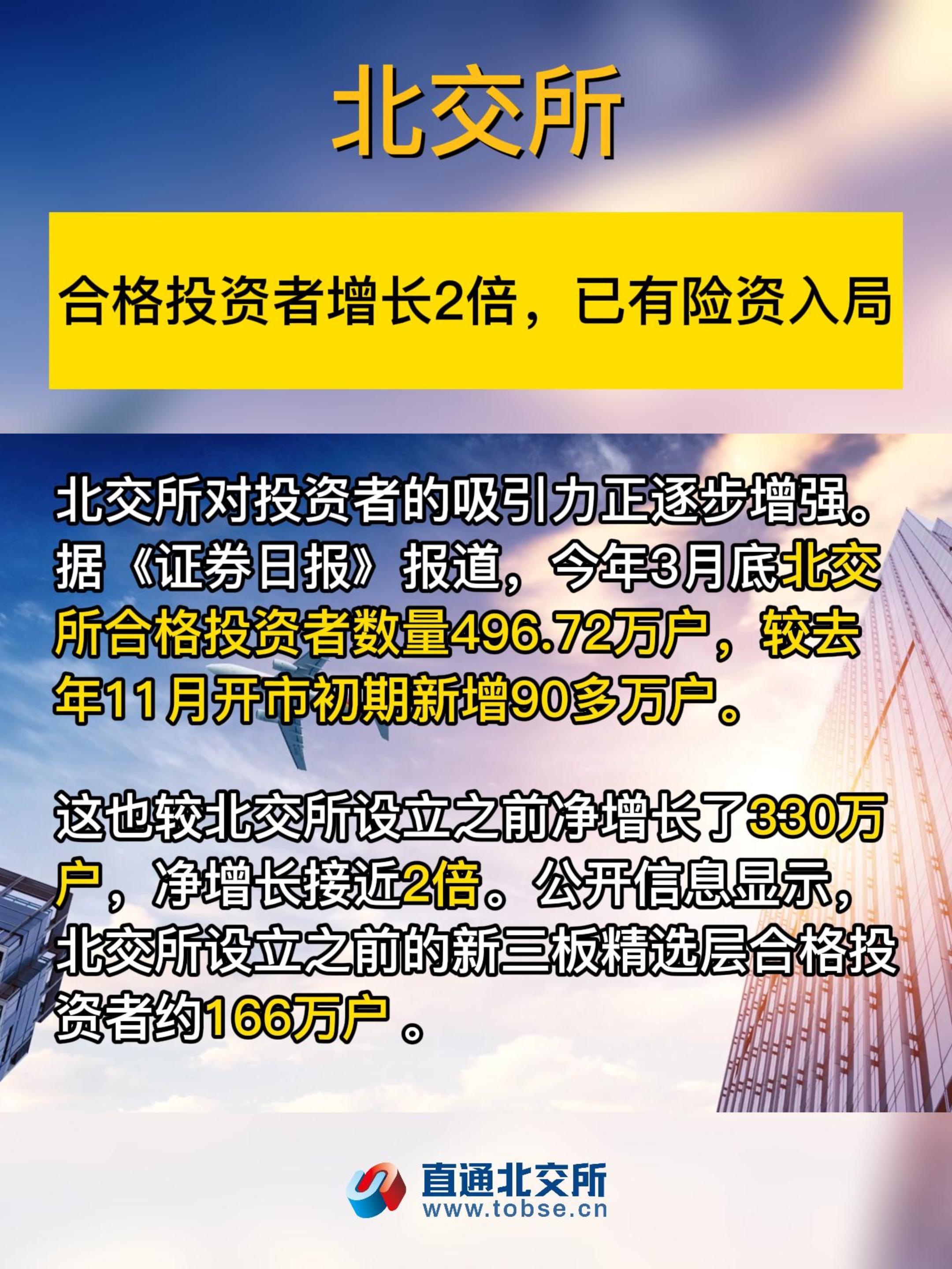 北交所合格投资者增长2倍，已有险资入局