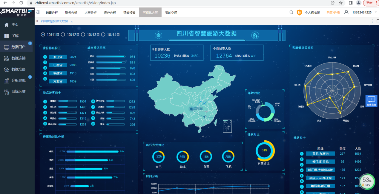 一文告诉你分析即服务aaas到底是什么