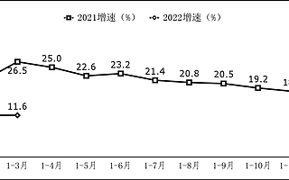 工信部：一季度中國軟件業(yè)務收入20060億元，同比增長11.6%