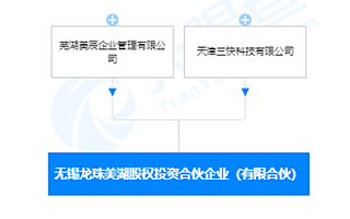 美团投资成立私募公司，注册资本10亿元