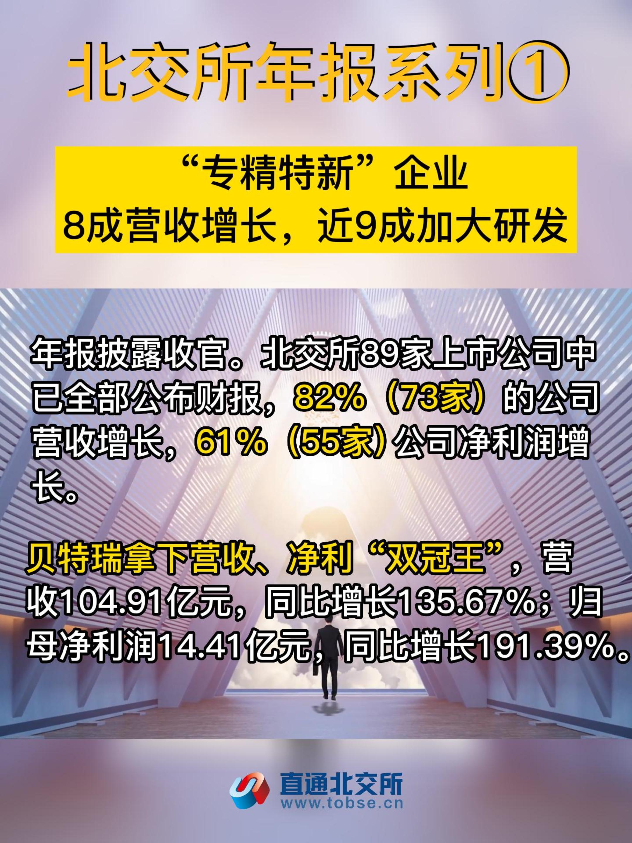 北交所年报系列①“专精特新”企业8成营收增长，近9成加大研发