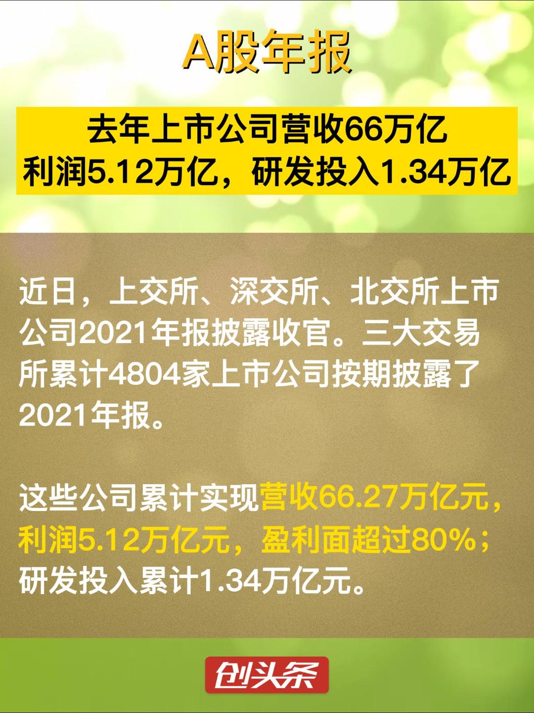 上交所、深交所、北交所上市公司2021年报披露收官。三大交易所累计4804家上市公司按期披露了2021年报。
