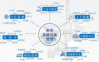 “从高坛走向大众”——新基建时代的智慧园区面面观