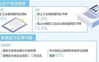 《人民日报》刊文：加大减税力度、优化融资服务、促进数字化转型