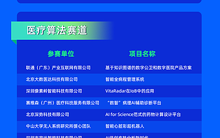 262支队伍参与角逐，首届广州·琶洲算法　应用国际大赛60强名单产生