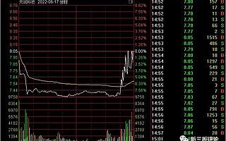 從最近3新股上市，看綠鞋使用的正確姿勢