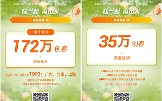 為172萬創客提供硬核權益，助力中小企業高質量發展——2022阿里云春季創業節收官