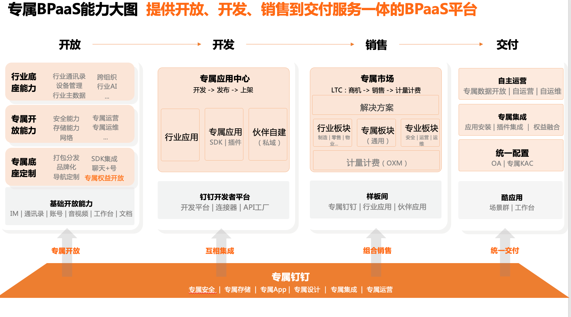融合钉钉bpaas工业物联数据协同服务商嘉泰智能解题制造业人机协同