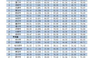 中小企业发展环境排名：沪深穗位居全国前三，“专精特新”成重要指标