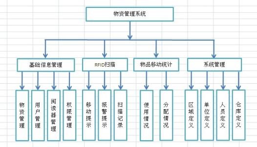 新冠疫情下的的应急物资管理系统,应急物资管理智能化