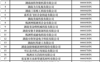 湖南省区域性股权市场专精特新专板开板　首批21家专精特新企业集体挂牌