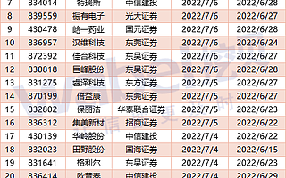 北交所“双百”后全面提速：3家公司或打破从受理到过会最短天数纪录